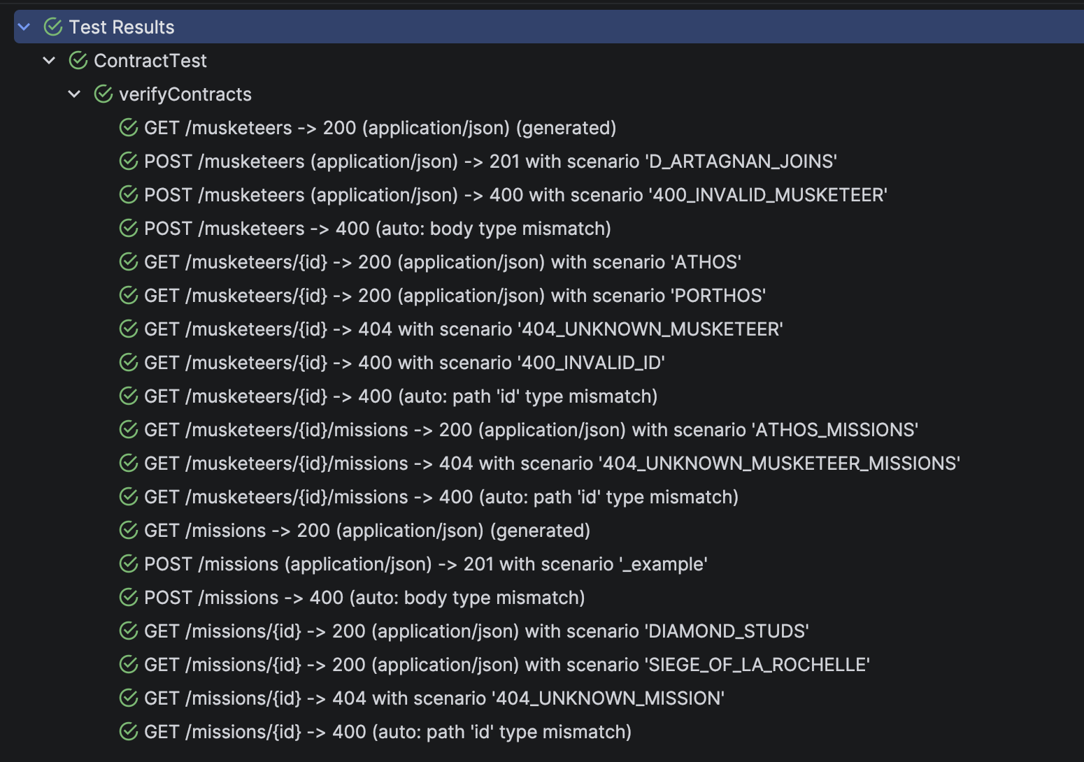 JUnit test results showing verification cases